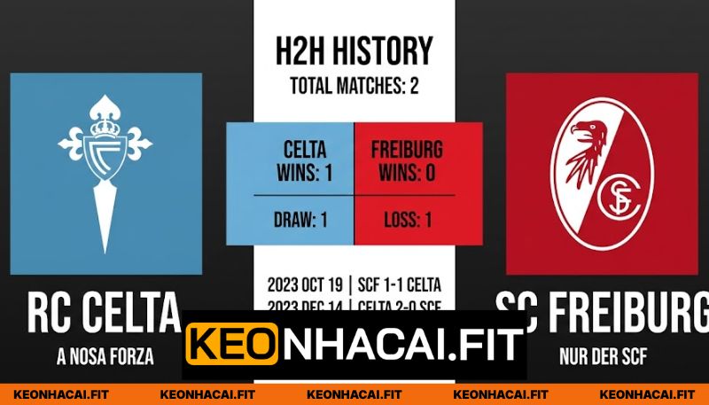 Nhận Định Celta Vigo Vs Sc Freiburg Vào 23:45 Ngày 16/04 - UEFA Europa League 1 Thống kê chạm trán giữa Celta Vigo - SC Freiburg